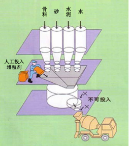 湘东专治地下室结露的防水材料